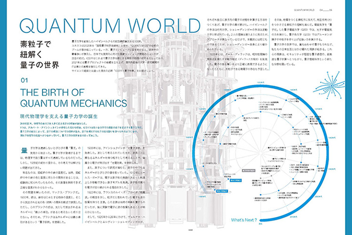 THE BIRTH OF QUANTUM MECHANICS