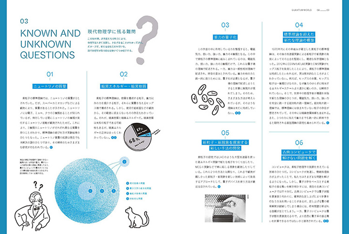 KNOWN AND UNKNOWN QUESTIONS