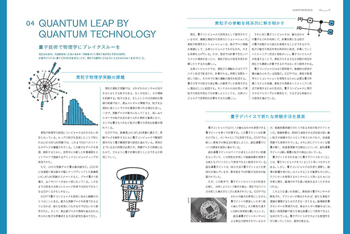QUANTUM LEAP BY QUANTUM TECHNOLOGY