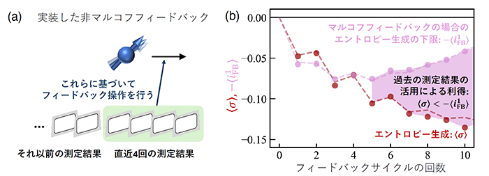 熱力学的な利得