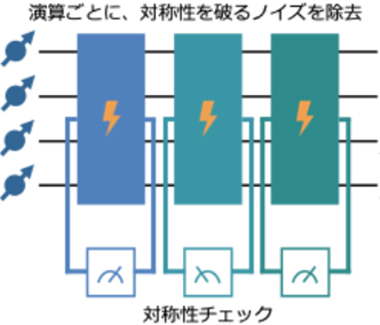 対称性チャネル検証法のイメージ図