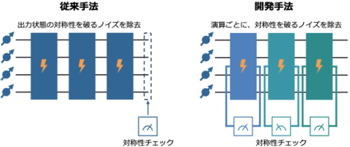 従来手法と本研究で開発した新手法の比較